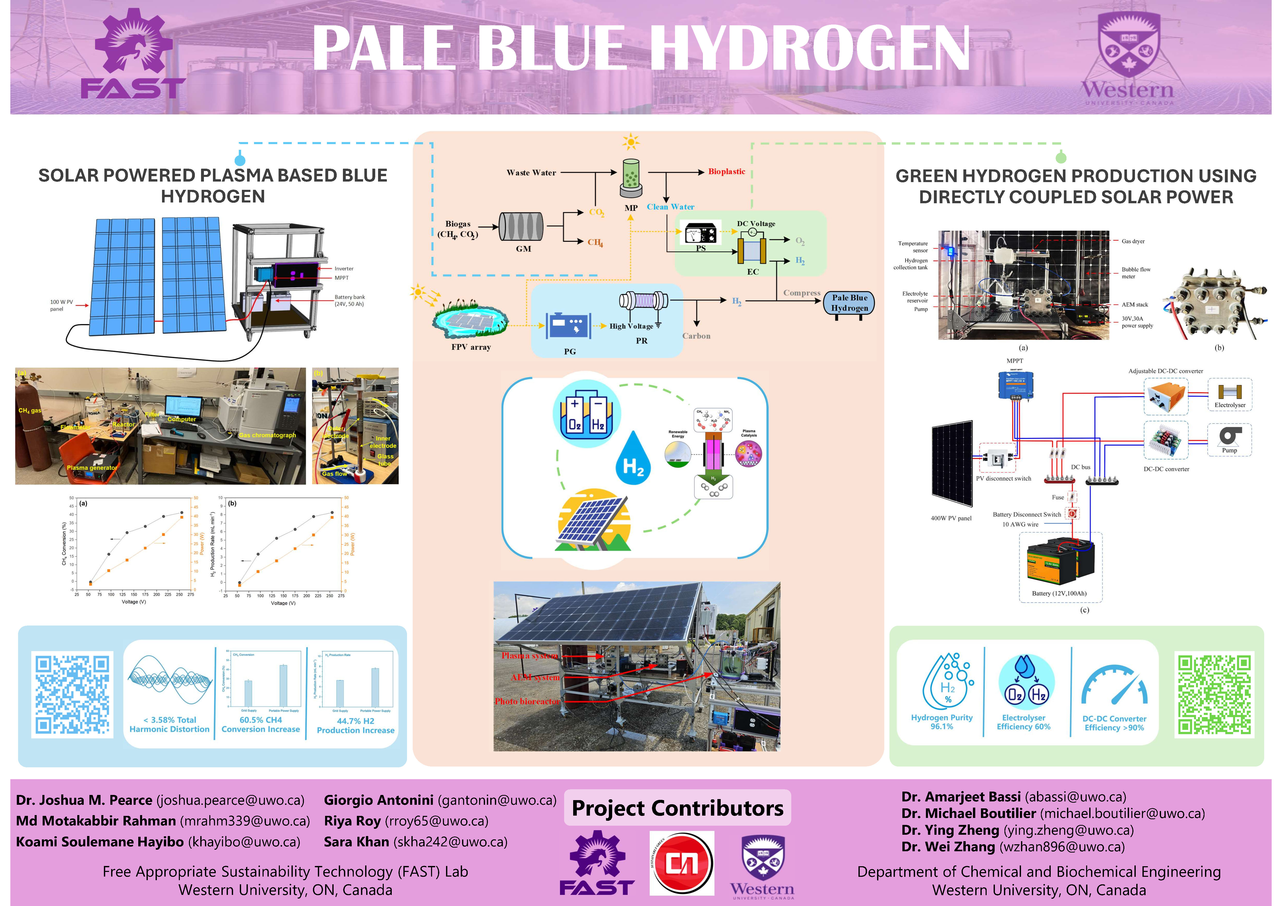 Pale Blue Hydrogen Project